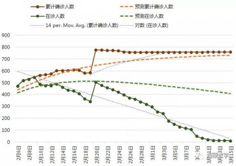 谈球吧官网软件成功使用大数据仿真技术预测疫情走势